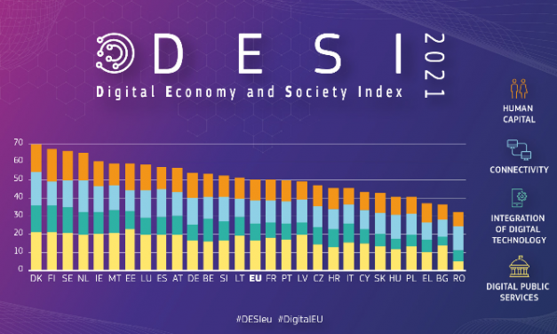 Indicele economiei și societății digitale (DESI) pentru 2021: România, pe ultimul loc